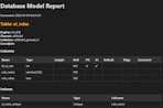Export database schema to HTML, PNG and DDL formats