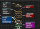 Zone system for grouping tables visually